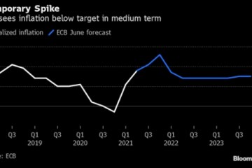 决策日指南欧洲央行将为新的通胀目标调整刺激路径