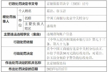 违规查询账户信息工行北京中关村分行被罚50万元